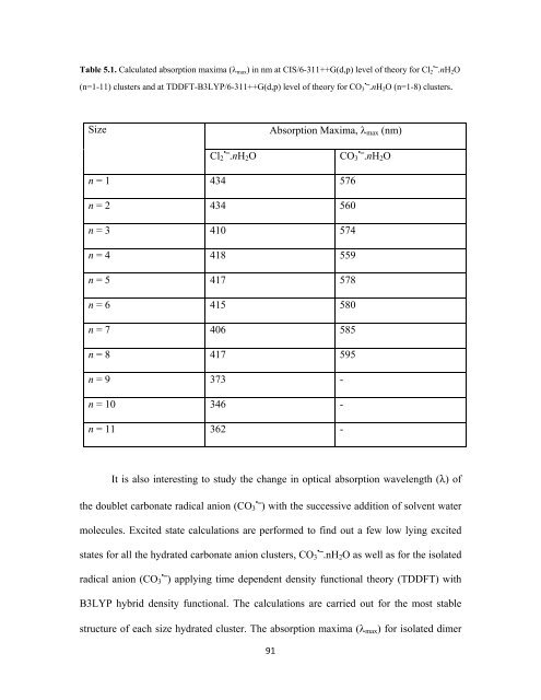 CHEM01200604005 A. K. Pathak - Homi Bhabha National Institute