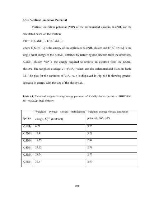 CHEM01200604005 A. K. Pathak - Homi Bhabha National Institute