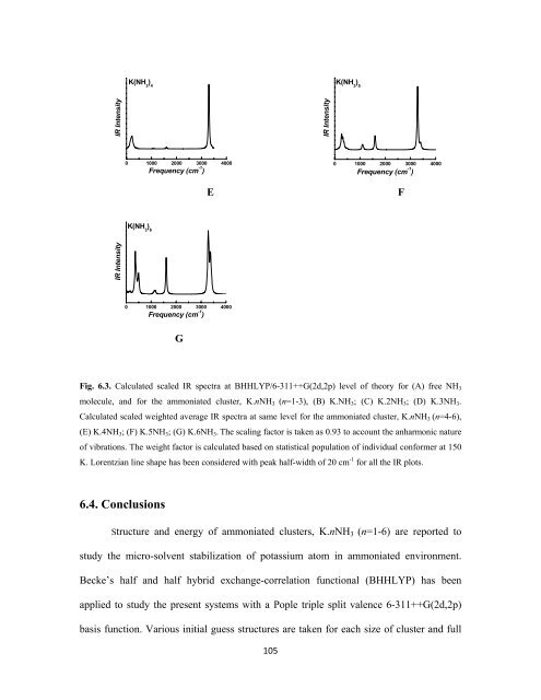 CHEM01200604005 A. K. Pathak - Homi Bhabha National Institute