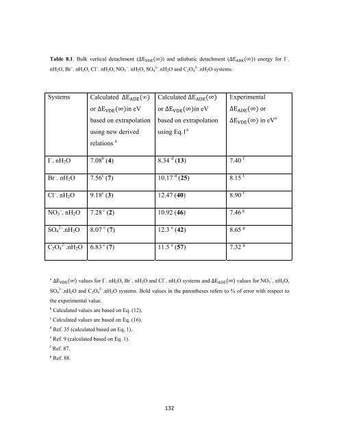 CHEM01200604005 A. K. Pathak - Homi Bhabha National Institute