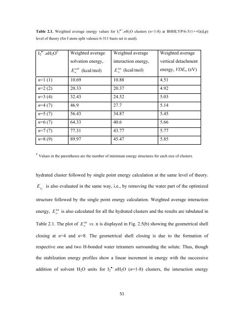 CHEM01200604005 A. K. Pathak - Homi Bhabha National Institute