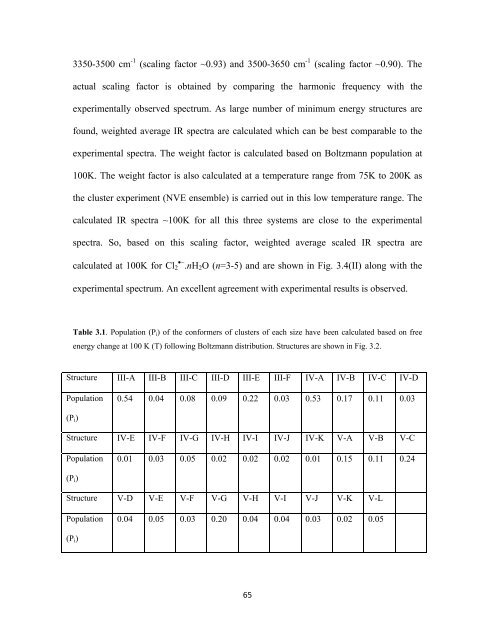 CHEM01200604005 A. K. Pathak - Homi Bhabha National Institute