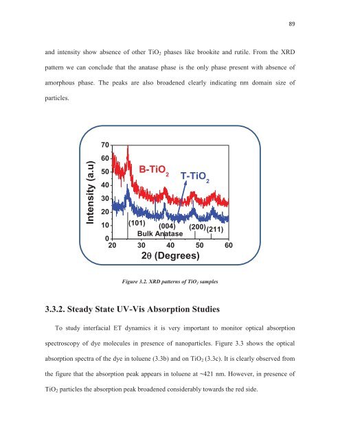 CHEM01200604009 Sreejith Kaniyankandy - Homi Bhabha ...