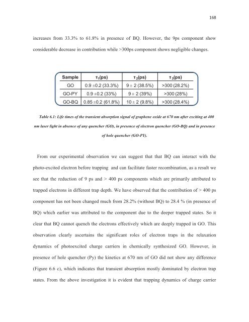 CHEM01200604009 Sreejith Kaniyankandy - Homi Bhabha ...