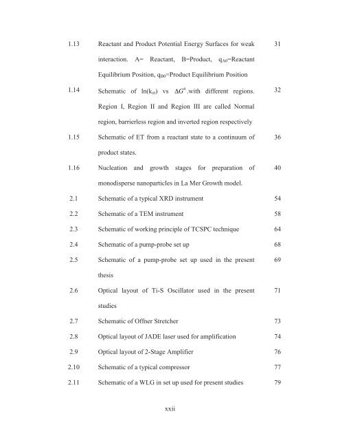 CHEM01200604009 Sreejith Kaniyankandy - Homi Bhabha ...