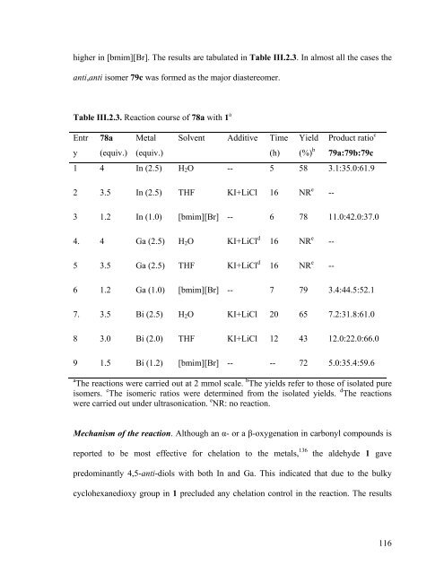 CHEM01200604012 Dibakar Goswami - Homi Bhabha National ...