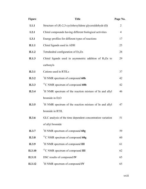 CHEM01200604012 Dibakar Goswami - Homi Bhabha National ...