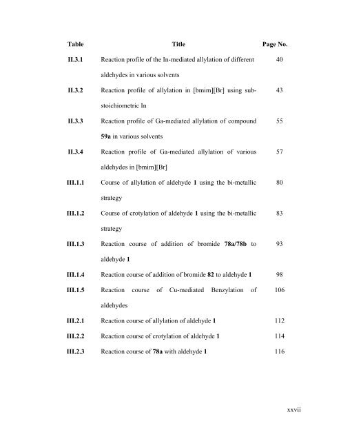 CHEM01200604012 Dibakar Goswami - Homi Bhabha National ...