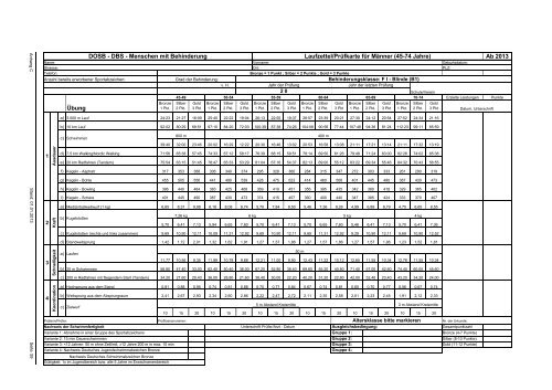 Handbuch Deutsches Sportabzeichen für Menschen mit ... - DBS