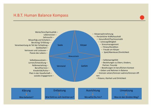 Curriculum als PDF - HBT Akademie