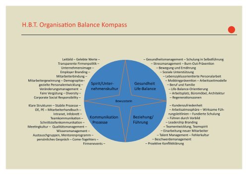 Curriculum als PDF - HBT Akademie