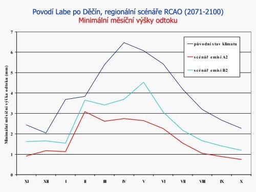 Klimatická zmena – povodne nebo sucho?