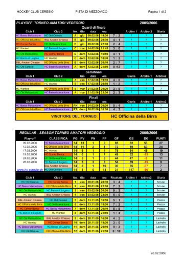 HC Officina della Birra - Hockey Club Ceresio