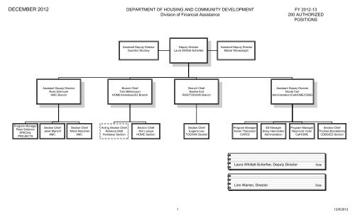Visio-DECEMBER - DFA MASTER ORG CHART.vsd - California ...