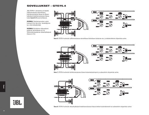 Päätevahvistin autoon Omistajan käsikirja - Hci-services.com