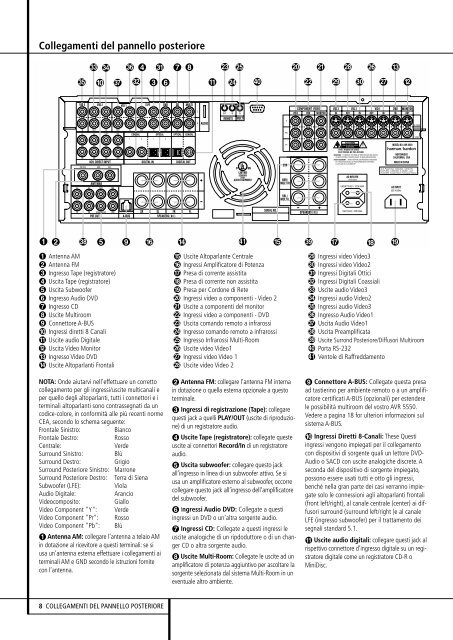 AVR 5550 Sintoamplificatore Audio/Video - Hci-services.com