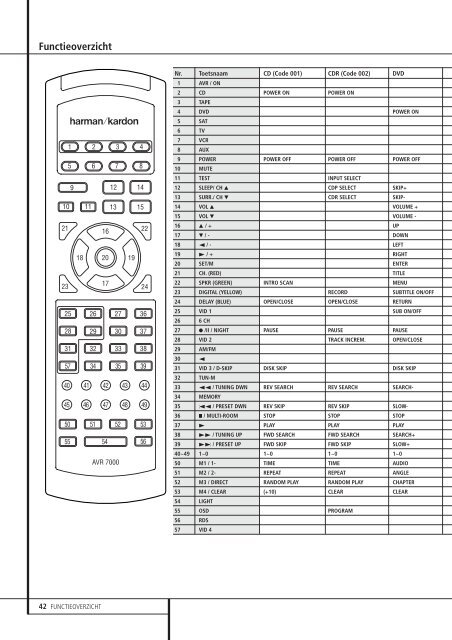 AVR 7000Audio/VideoReceiver - Hci-services.com