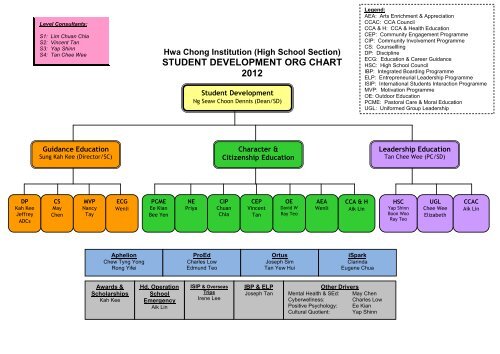 Hwa Chong Institution (High School Section)