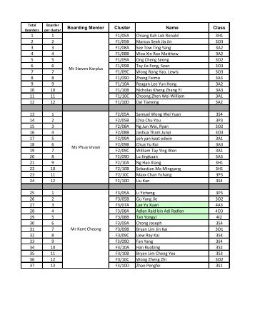 Boarding Mentor Cluster Name Class 1 1 F1/05A Chiang Kah Lok ...