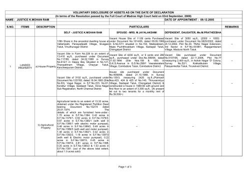 VOLUNTARY DISCLOSURE OF ASSETS AS ON THE DATE OF ...