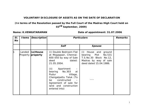 VOLUNTARY DISCLOSURE OF ASSETS AS ON THE DATE OF ...