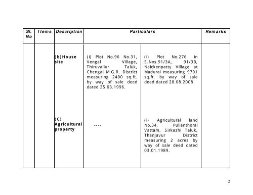 VOLUNTARY DISCLOSURE OF ASSETS AS ON THE DATE OF ...