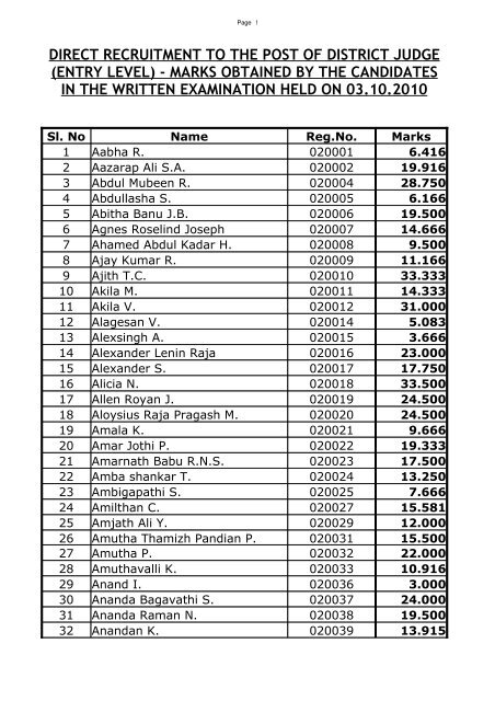 DIRECT RECRUITMENT TO THE POST OF DISTRICT JUDGE ...