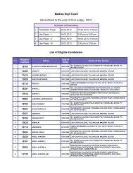 List of Eligible Candidates - Madras High Court