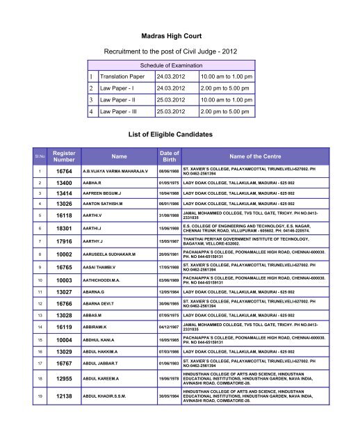 List of Eligible Candidates - Madras High Court