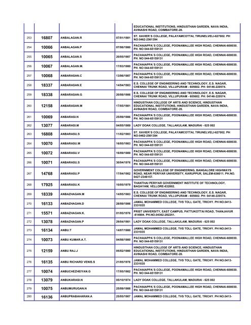 List of Eligible Candidates - Madras High Court