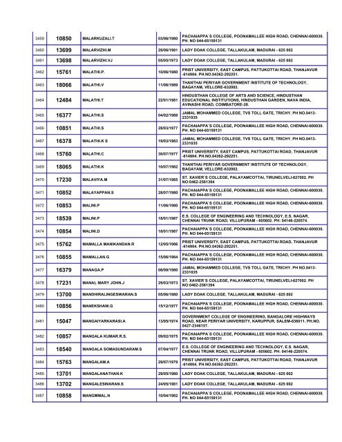 List of Eligible Candidates - Madras High Court