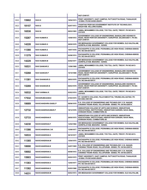 List of Eligible Candidates - Madras High Court