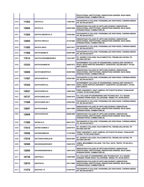 List of Eligible Candidates - Madras High Court