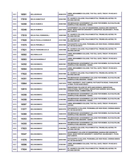 List of Eligible Candidates - Madras High Court