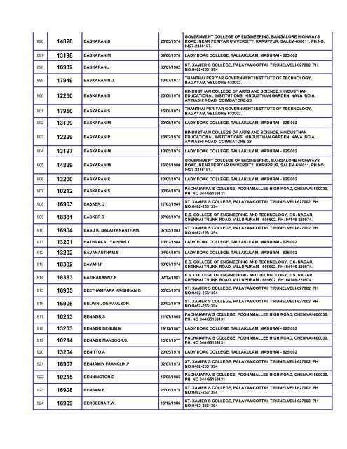 List of Eligible Candidates - Madras High Court