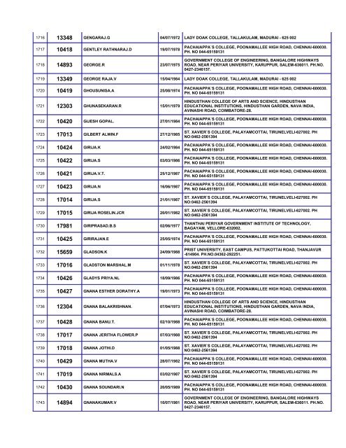 List of Eligible Candidates - Madras High Court