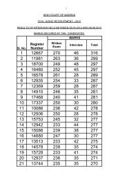 Result of Interview - Madras High Court