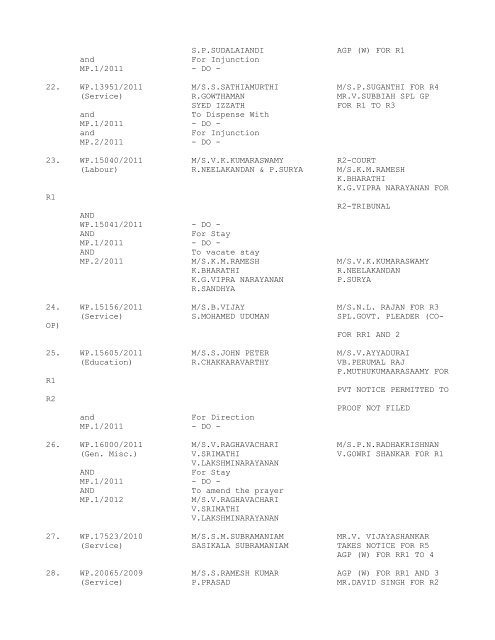 COURT NO. 1 HON'BLE THE ACTING CHIEF JUSTICE TO BE ...