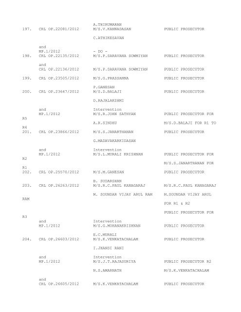 COURT NO. 1 HON'BLE THE ACTING CHIEF JUSTICE TO BE ...