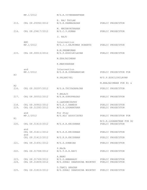 COURT NO. 1 HON'BLE THE ACTING CHIEF JUSTICE TO BE ...