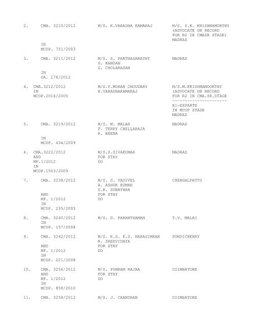 COURT NO. 1 HON'BLE THE ACTING CHIEF JUSTICE TO BE ...