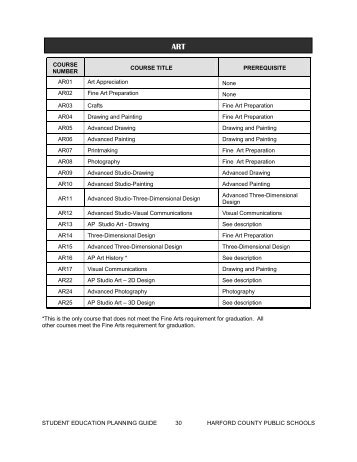 2011-12 Courses - Harford County Public Schools