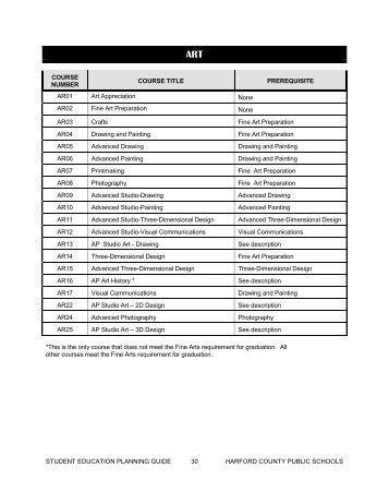 2012-13 Courses - Harford County Public Schools