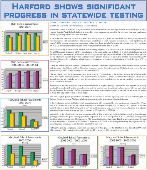 2003-04 Annual Report - Harford County Public Schools