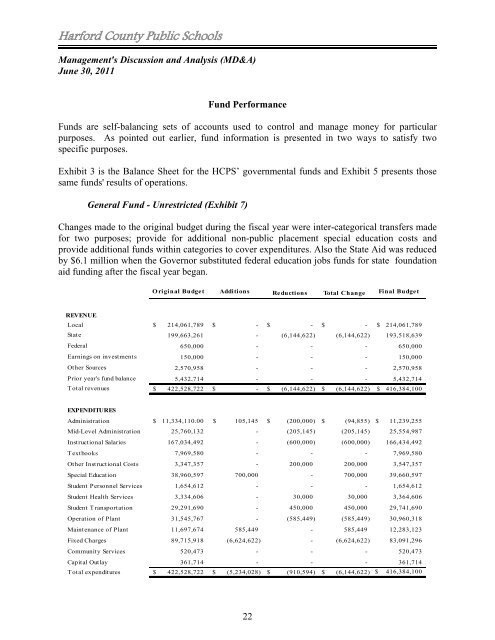 Comprehensive Annual Financial Report - Harford County Public ...