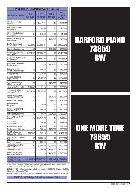 2007-08 Annual Report - Harford County Public Schools