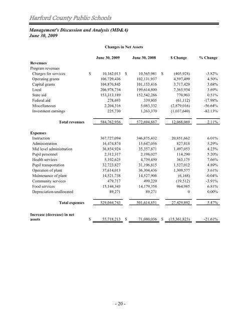 FY 2009 Comprehensive Annual Financial Report - Harford County ...