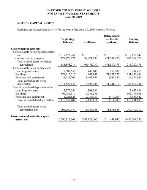 FY 2009 Comprehensive Annual Financial Report - Harford County ...