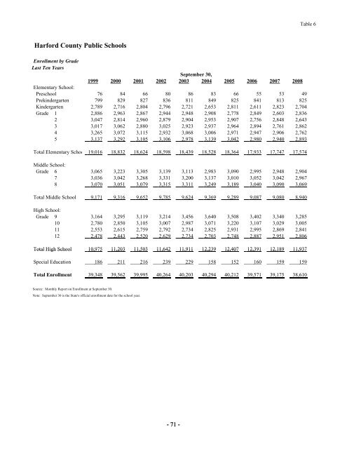 FY 2009 Comprehensive Annual Financial Report - Harford County ...