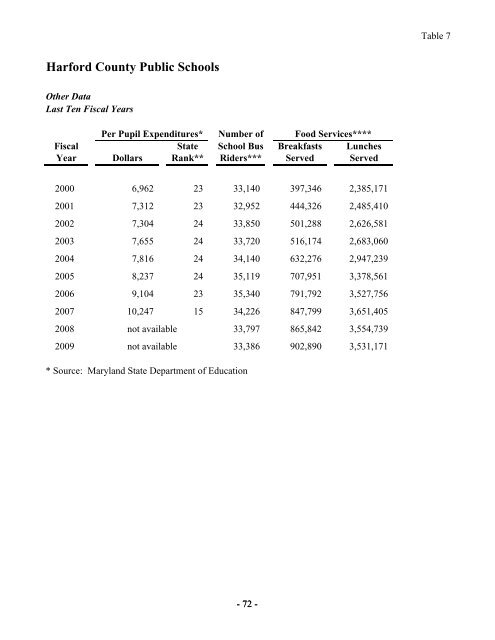 FY 2009 Comprehensive Annual Financial Report - Harford County ...